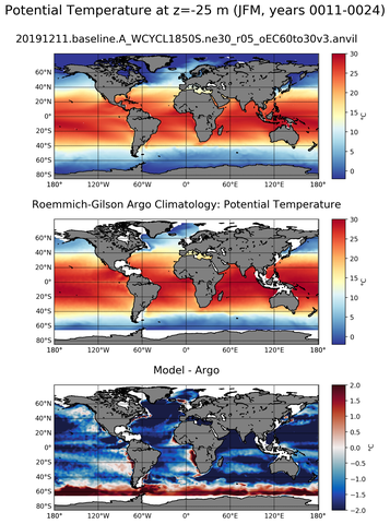 JFM Model potential temperature compared with Argo observations