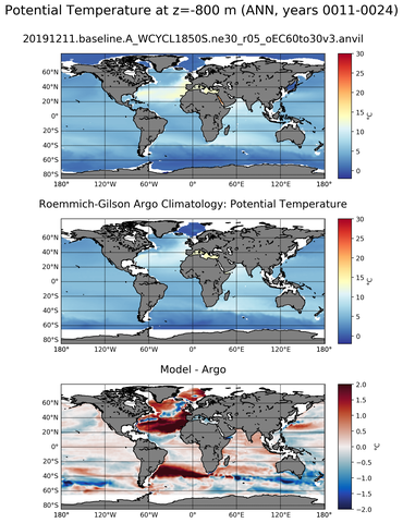 ANN Model potential temperature compared with Argo observations