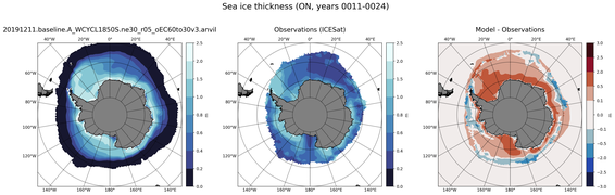 ON Climatology Map of Southern-Hemisphere Sea-Ice Thickness.