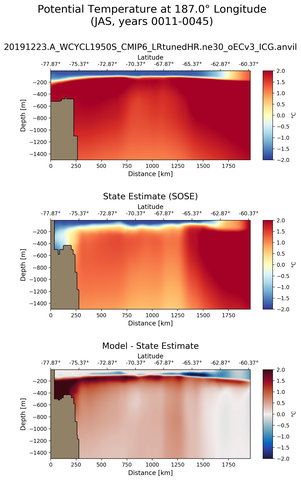 JAS Potential Temperature at 187.0$\degree$ Longitude JAS
