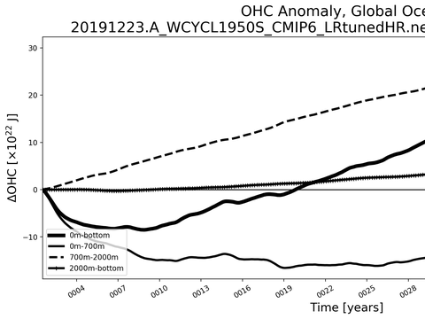 Time Series