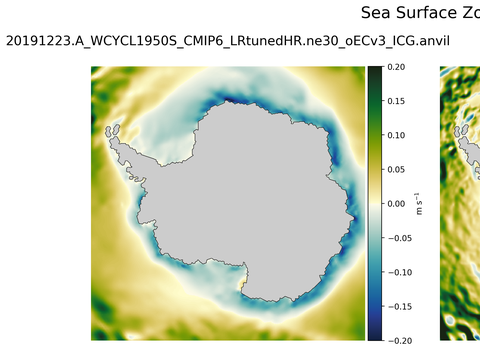 Antarctic Zonal Velocity