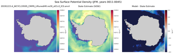 JFM Potential Density