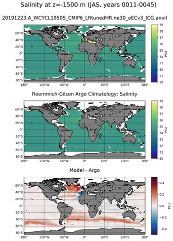 JAS Model Salinity compared with Argo observations