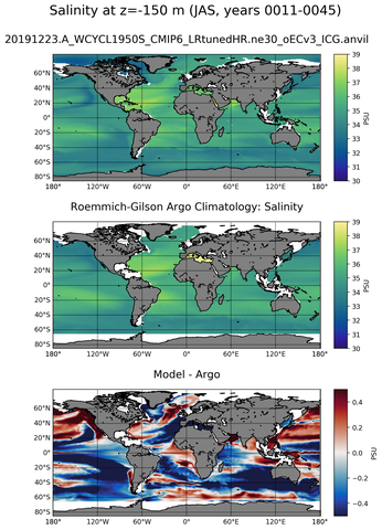 JAS Model Salinity compared with Argo observations