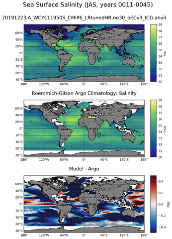 JAS Model Salinity compared with Argo observations