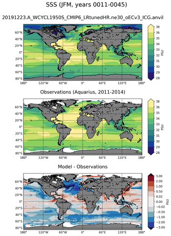 JFM Mean Sea Surface Salinity