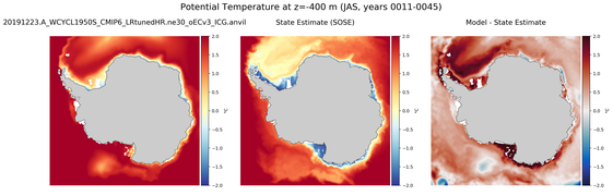 JAS Potential Temperature