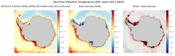 JFM Potential Temperature