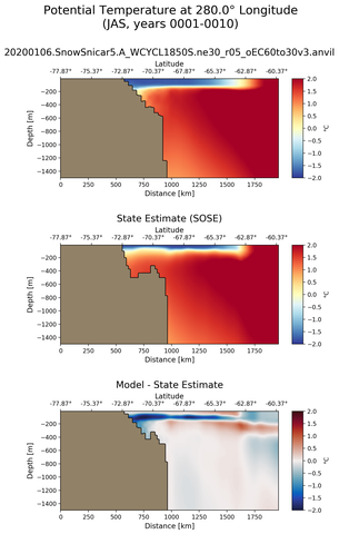 JAS Potential Temperature at 280.0$\degree$ Longitude JAS