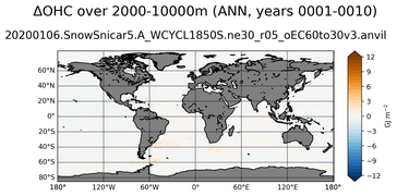 ANN Anomaly in Ocean Heat Content over 2000-10000m