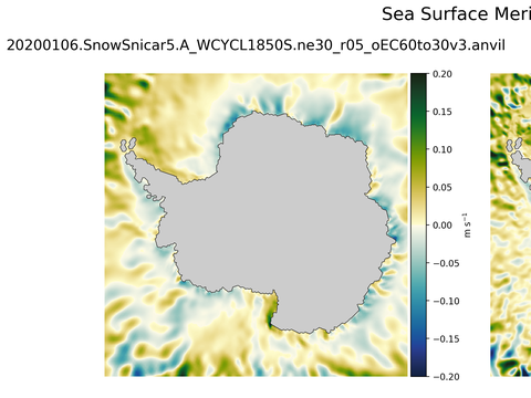 Antarctic Meridional Velocity