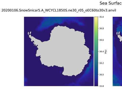 Antarctic Salinity