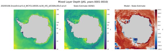 JAS Mixed Layer Depth