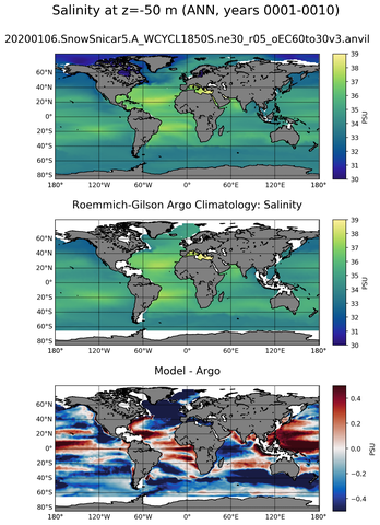 ANN Model Salinity compared with Argo observations