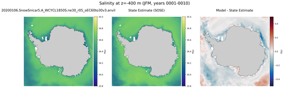 JFM Salinity