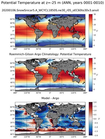 ANN Model potential temperature compared with Argo observations
