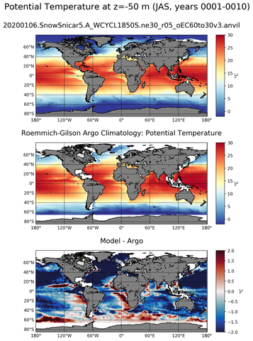 JAS Model potential temperature compared with Argo observations