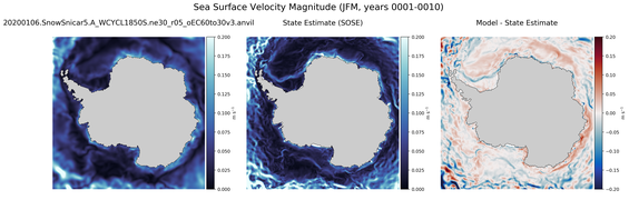 JFM Velocity Magnitude