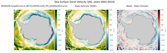 JAS Zonal Velocity