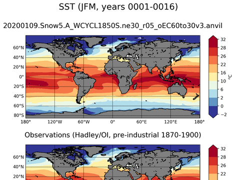 Global Sea Surface Temperature