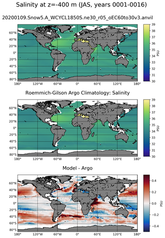 JAS Model Salinity compared with Argo observations