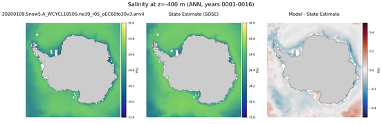 ANN Salinity