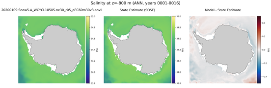 ANN Salinity