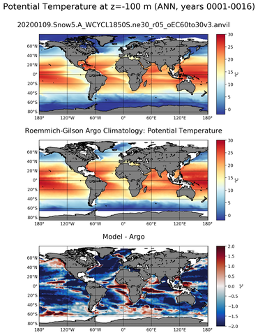 ANN Model potential temperature compared with Argo observations