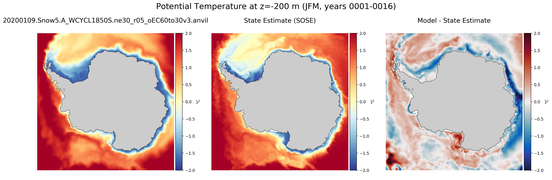 JFM Potential Temperature