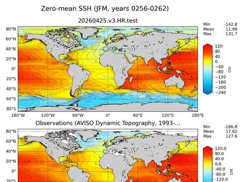 Global Sea Surface Height