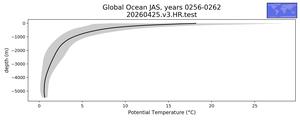 Global Ocean Potential Temperature vs depth
