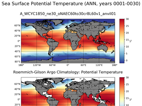 Global Argo Potential Temperature