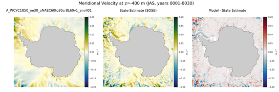 JAS Meridional Velocity