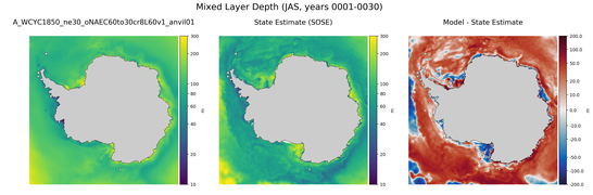 JAS Mixed Layer Depth