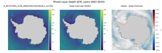 JFM Mixed Layer Depth
