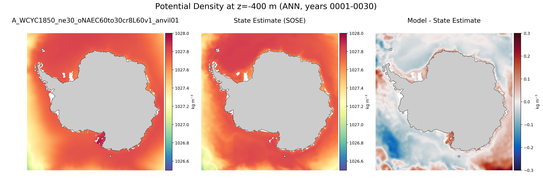 ANN Potential Density
