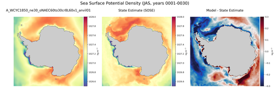 JAS Potential Density