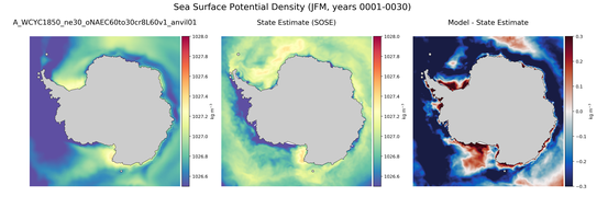 JFM Potential Density