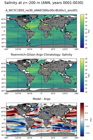 ANN Model Salinity compared with Argo observations