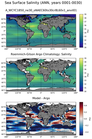 ANN Model Salinity compared with Argo observations