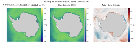 JFM Salinity