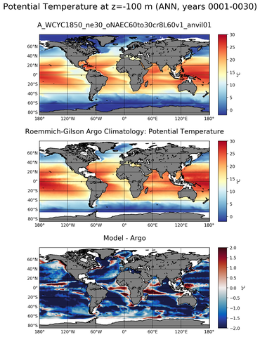 ANN Model potential temperature compared with Argo observations