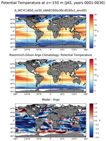 JAS Model potential temperature compared with Argo observations