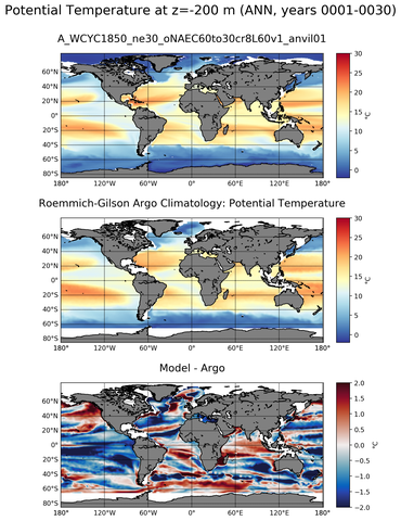ANN Model potential temperature compared with Argo observations