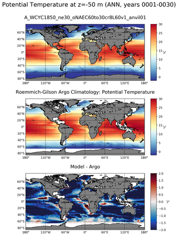 ANN Model potential temperature compared with Argo observations