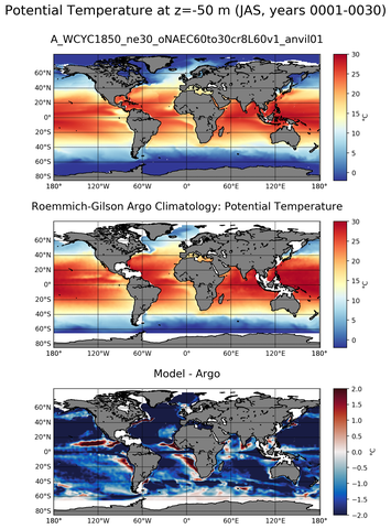JAS Model potential temperature compared with Argo observations