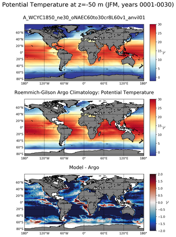 JFM Model potential temperature compared with Argo observations