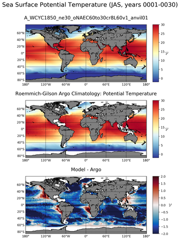 JAS Model potential temperature compared with Argo observations