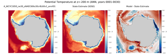 ANN Potential Temperature